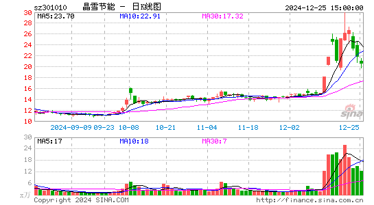 晶雪节能