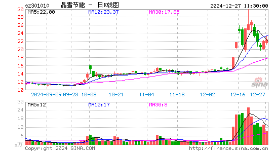 晶雪节能