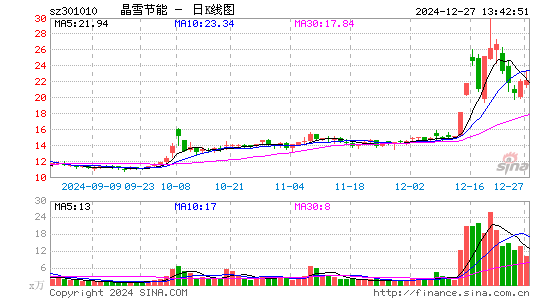 晶雪节能