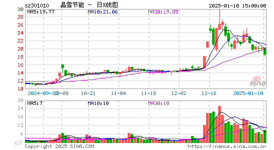 晶雪节能