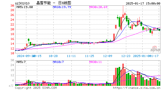 晶雪节能