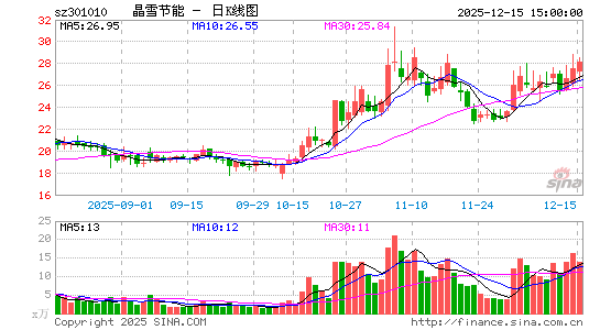 ��ѩ����