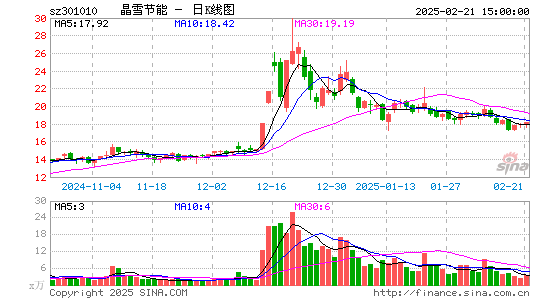 晶雪节能