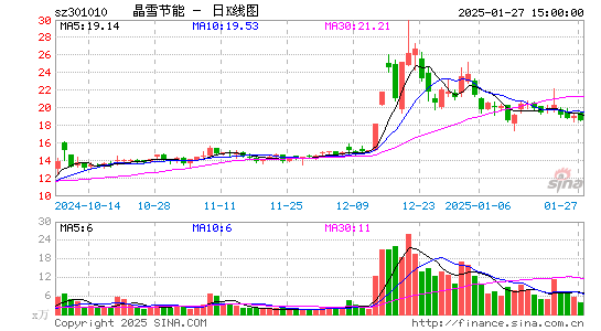 晶雪节能