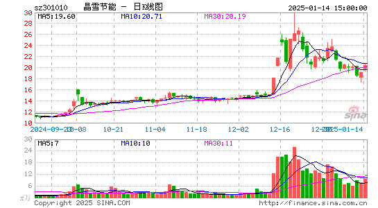 晶雪节能