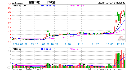 晶雪节能