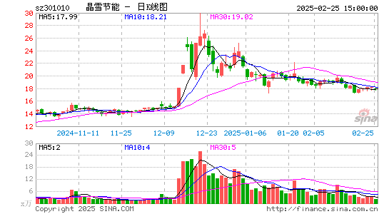 晶雪节能