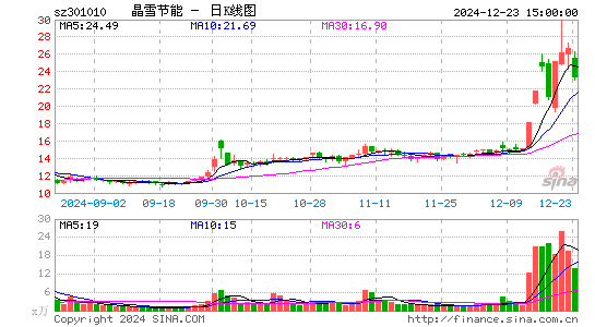 晶雪节能