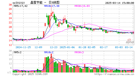 晶雪节能