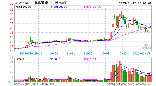 晶雪节能