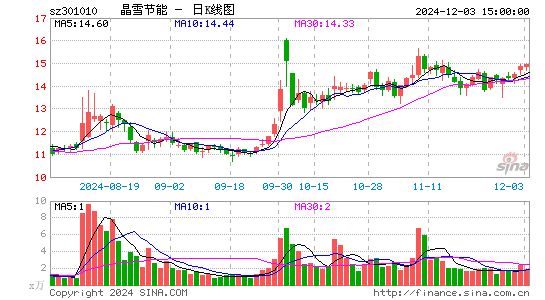 晶雪节能