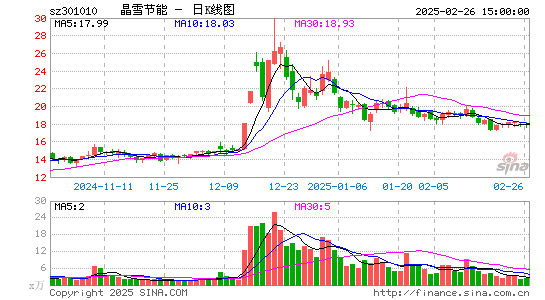 晶雪节能