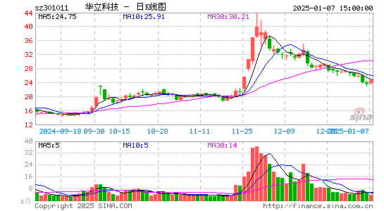 华立科技