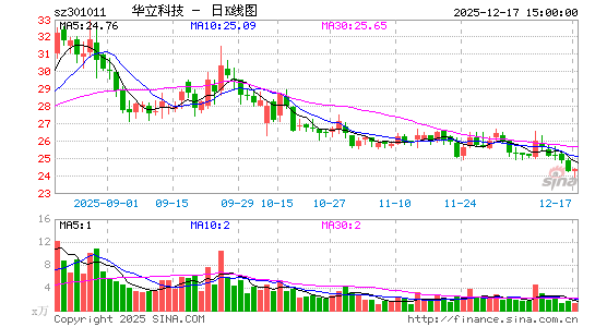 �����Ƽ�