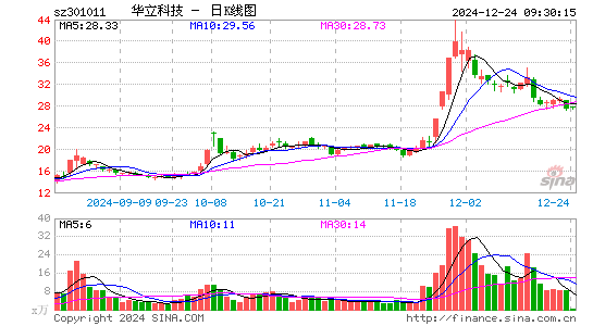 华立科技