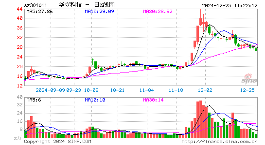 华立科技