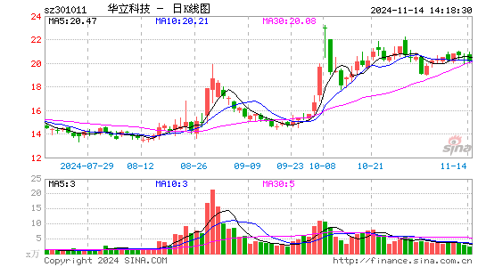 华立科技