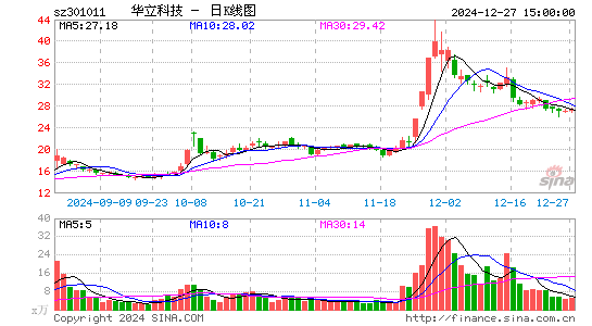 华立科技