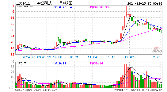 华立科技