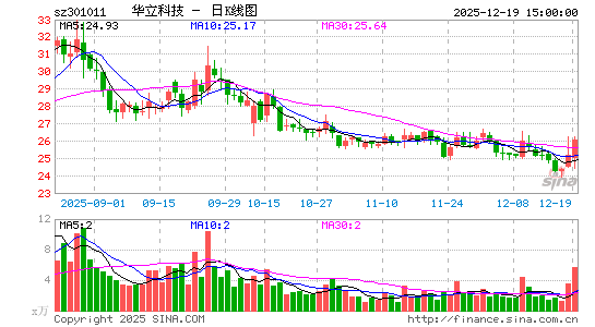 �����Ƽ�