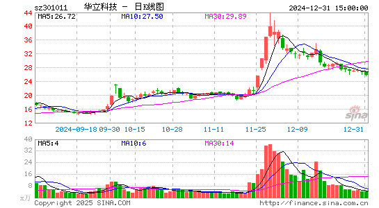 华立科技