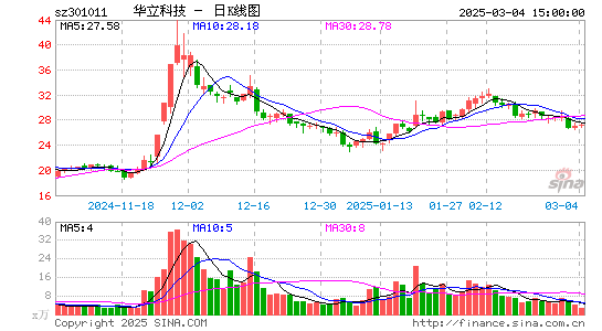 华立科技