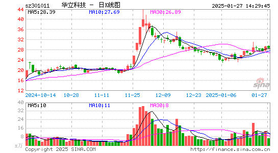 华立科技