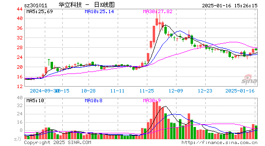 华立科技