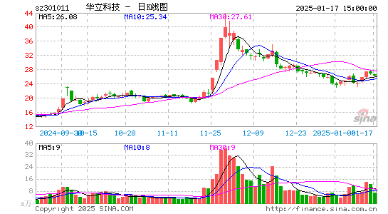 华立科技