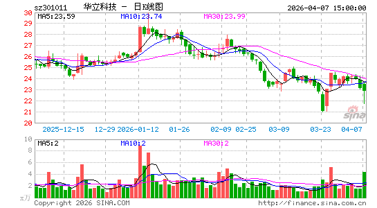 �����Ƽ�