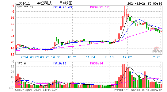 华立科技