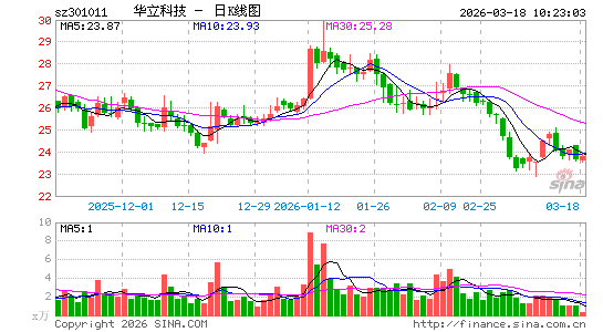 �����Ƽ�