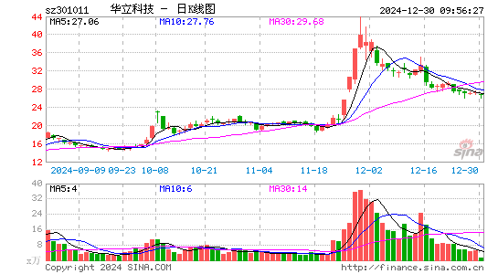 华立科技