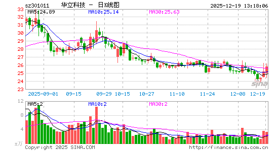 �����Ƽ�