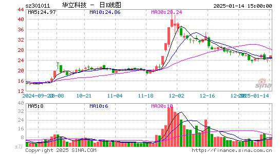 华立科技