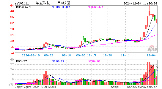 华立科技