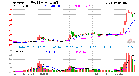 华立科技