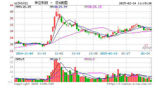 华立科技