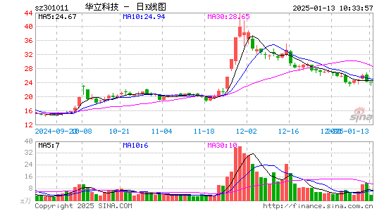 华立科技