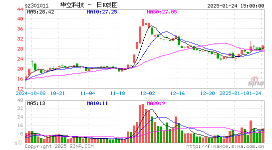 华立科技