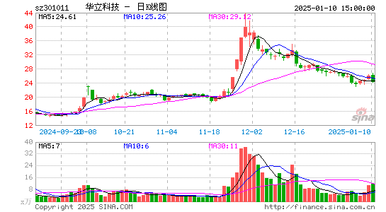 华立科技