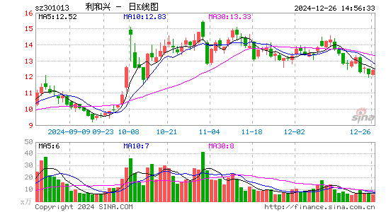 利和兴