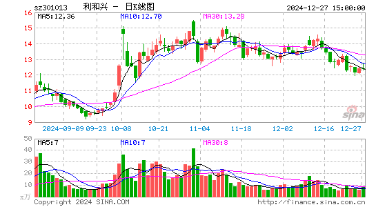 利和兴