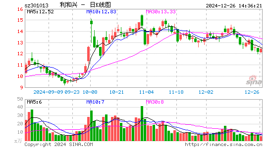 利和兴