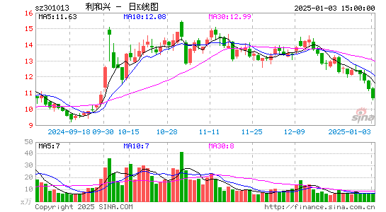 利和兴