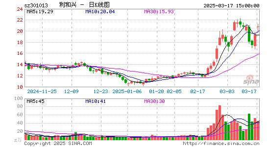 利和兴