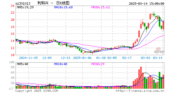 利和兴