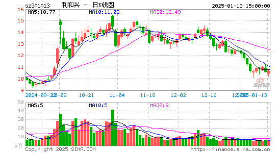 利和兴