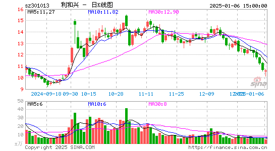 利和兴