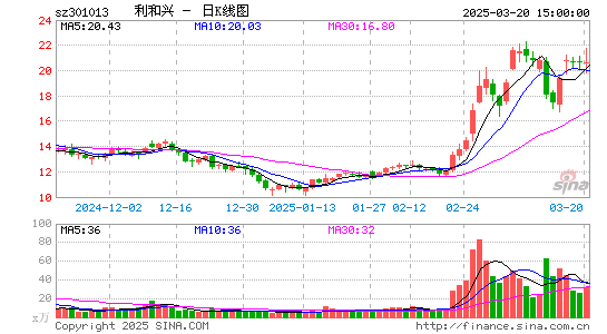 利和兴